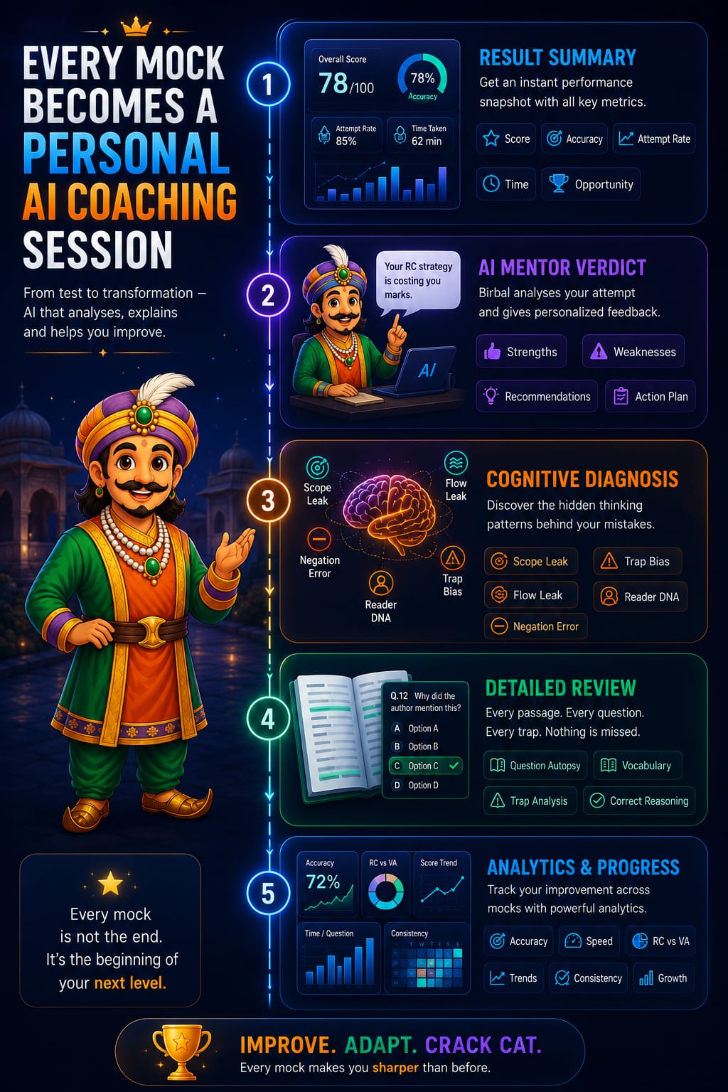 Auctor AI Learning Journey
