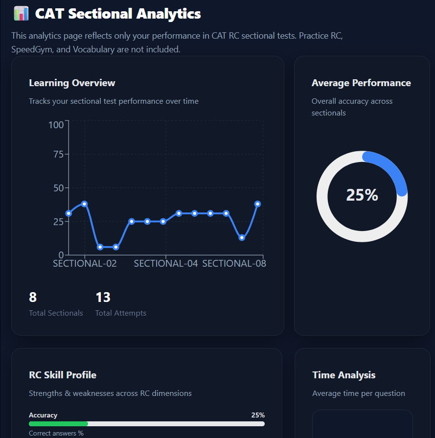 Auctor RC dashboard